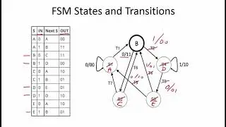 6.2.7 Worked Examples: FSM States and Transitions
