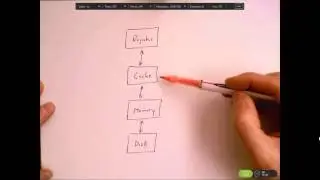The Memory Hierarchy