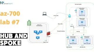 Azure Hub and Spoke - Laboratorio AZ-700