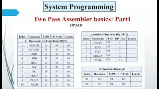 Two Pass Assembler of system programming basics Part1