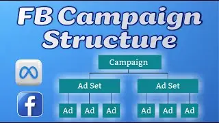 Facebook Ad Campaign Structure Explained: Campaigns, Ad Sets & Ads