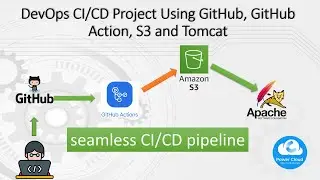 DevOps CI/CD Project Using GitHub, GitHub Action, S3 and Tomcat || seamless CI/CD pipeline