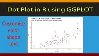 [R beginners]  All about Dot plot in R using ggplot - code included