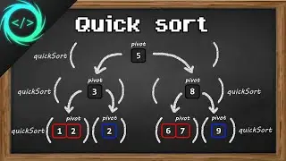 Learn Quick Sort in 13 minutes ⚡