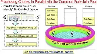 Java Parallel Streams Internals: Parallel Processing w/the Common Fork-Join Pool