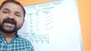 Non Preemptive Priority Scheduling Algorithm| Operating System  | OS