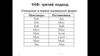 Лекция №9 - НОРМАЛИЗАЦИЯ БАЗ ДАННЫХ. НОРМАЛЬНЫЕ ФОРМЫ БАЗ ДАННЫХ: 1НФ, 2НФ, 3НФ, 4НФ