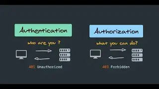 What is the difference between Authentication and Authorization? @ThingsWithPings