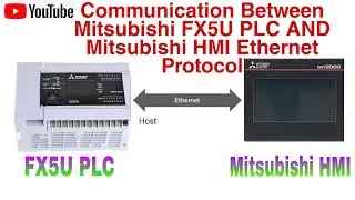 Communication Between Mitsubishi FX5U PLC and Mitsubishi HMI through Ethernet  TCP.