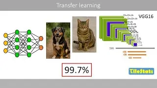 Transfer learning - explained (VGG16, MobileNet, ResNet, EfficientNet)