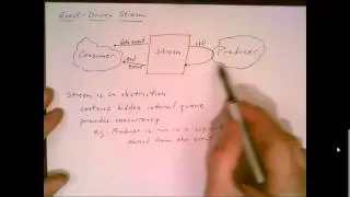Event-Driven Execution