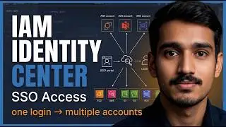 AWS IAM Identity Center Explained | SSO, Permission Sets & Multi-Account Access
