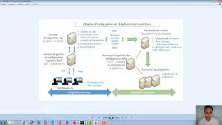 Jenkins integration with GIT and build a  pipeline test