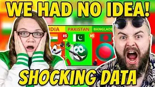 India vs Pakistan vs Bangladesh Comparison 2021 | Irish Couple Reacts