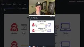 What is a Reverse Shell? And How Can I Make One? 