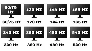 Every Monitor Refresh Rate Explained As Easily As Possible For Beginners