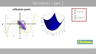 Second derivative and partial derivative - the basics