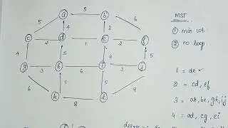 Kruskal Algorithm Graph Theory Anna University