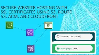 Secure Website Hosting with SSL Certificates using S3, Route 53, ACM, and CloudFront