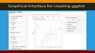 [R Beginners] : GGPLOT charts without writing any code.