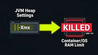 JVM Memory Map: Why Your Heap-Limited Spring Boot App Gets OOM-Killed (Exit 137)