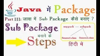 Sub Package in java (हिंदी में)
