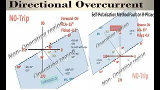 Directional over current Protection | self polarized directional over current protection
