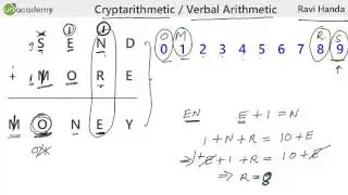 Cryptarithmetic Tutorials and Problems with solutions in Logical Reasoning