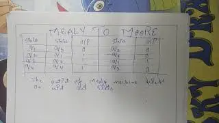 Conversion of Mealy Machine to Moore Machine (Using Transition Table)
