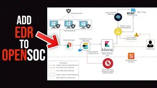 SOC Open Source, Add Elastic EDR, Part 3