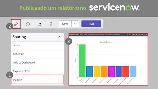 ServiceNow: Como publicar um relatório
