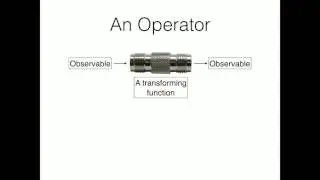 Reactive programming in Angular by Yakov Fain