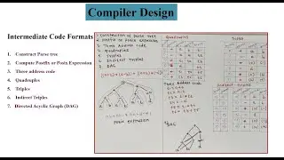 Intermediate Code Formats with Examples | Compiler Design | Part 2