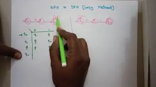 TOC Lec 08 - NFA to DFA lazy method by Deeba kannan
