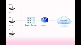 How to install & Configure #Squid #ProxyServer in CentOS 7 Part-1 | Networking SS