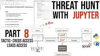 Threat Hunting Course with Jupyter, Hunting for Credential Access-LSASS Access, Part 8