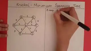 Kruskal's Algorithm
