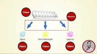 Aula 1.5 - Instanciação de objetos - Curso Programação Orientado a Objetos