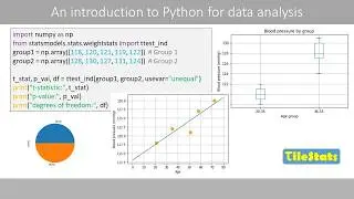 Learn Python from Scratch for Data Analysis & Machine Learning – linear regression and t-test