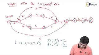 Problems to Convert RE to Minimized DFA Problem 1