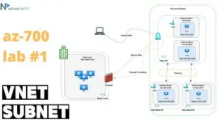 Azure vNet e Subnet - Laboratorio AZ-700