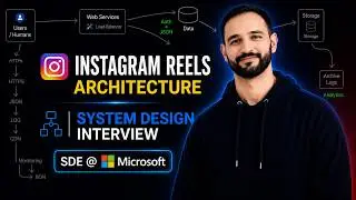 Design Instagram Reels Architecture - System Design | Asked in Google and Meta Interview