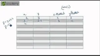 DDA Algorithm solved example