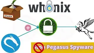 [Setup] - How to use Whonix Gateway in Kali Linux 2021 || Protect your Computer from Pegasus Spyware