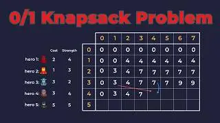 0/1 Knapsack Problem Explained | Dynamic Programming Made Simple(with Superhero Example)