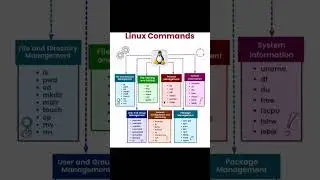 Linux Commands | Learn Linux| Linux from basic to advance 