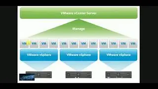5.Installation of VMware VCenter