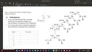 RE to DFA Conversion using Direct Method