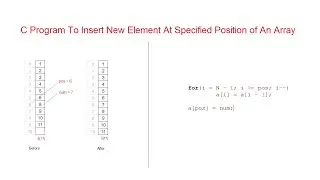 C Program To Insert New Element At Specified Position of An Array