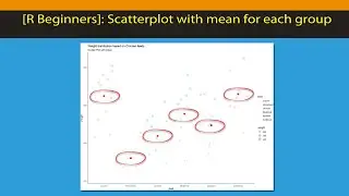 [R Beginners] Plot mean values in Scatter Plots in GGPLOT using Stat_summary